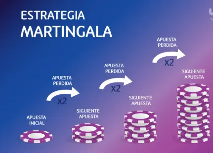 Sistema Martingala